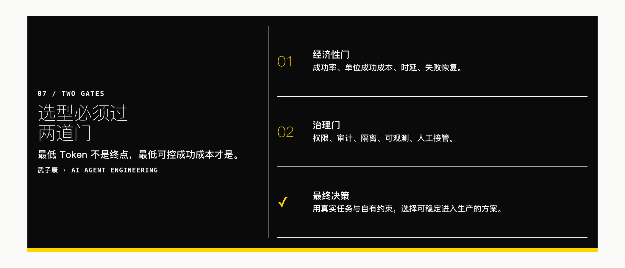 选型必须分开经济性门槛与治理门槛