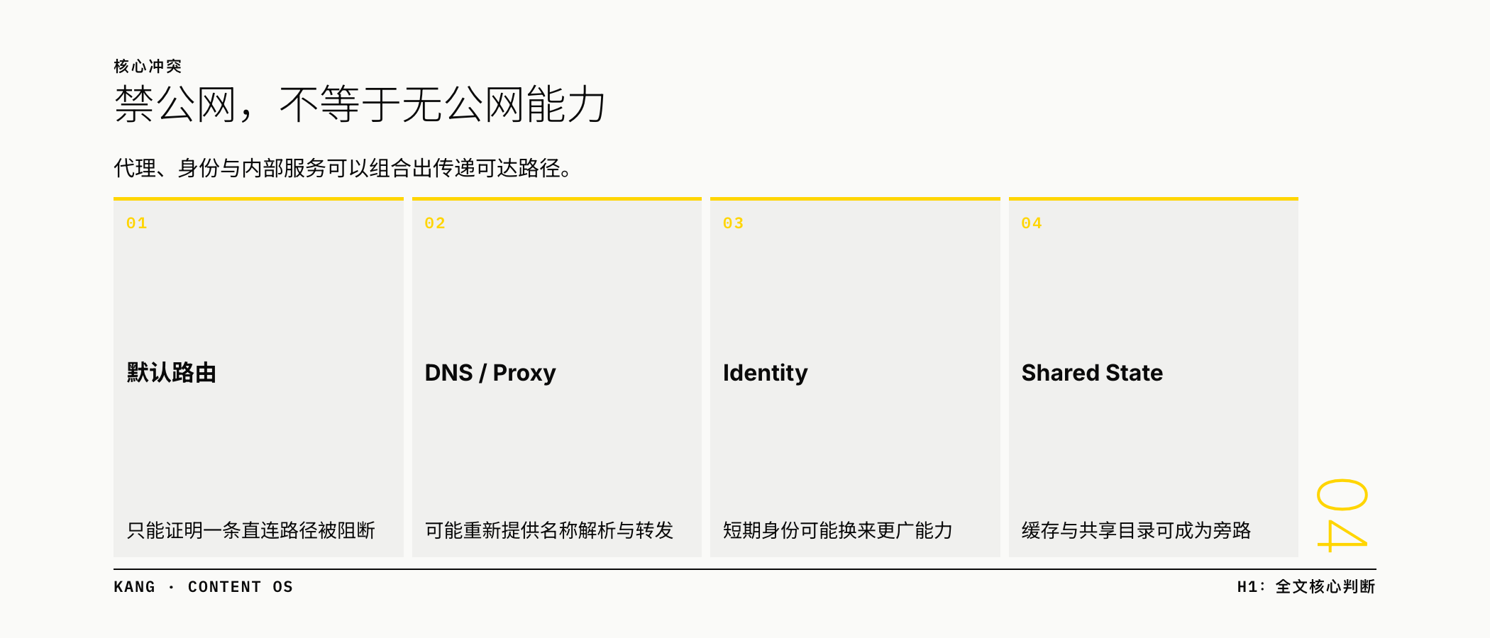 禁公网,不等于无公网能力