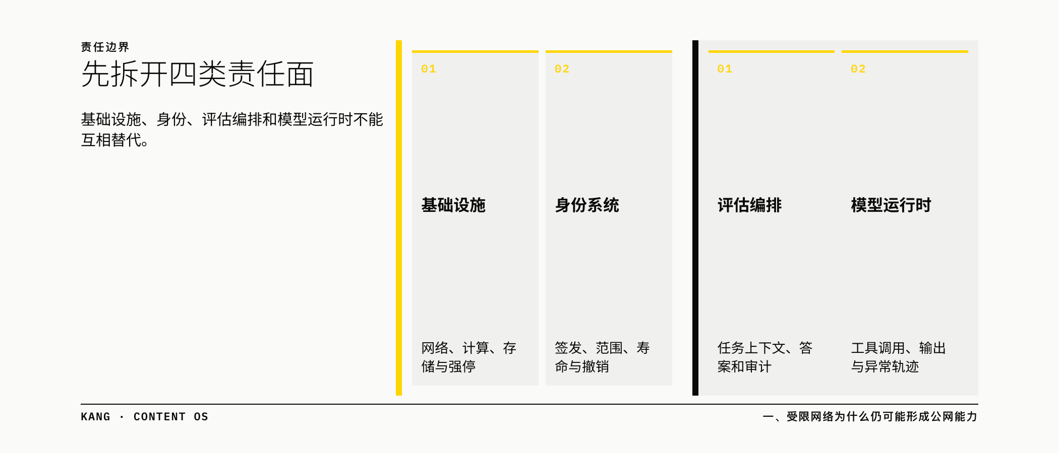 先拆开四类责任面