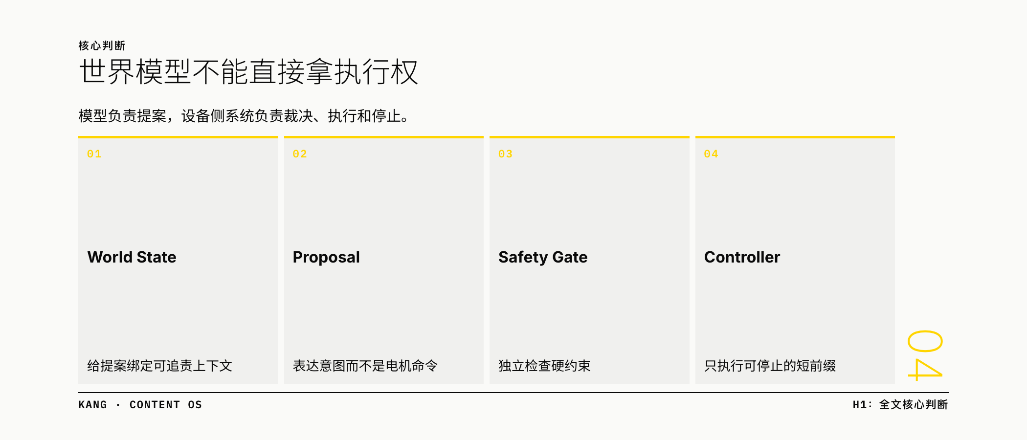 世界模型不能直接拿执行权