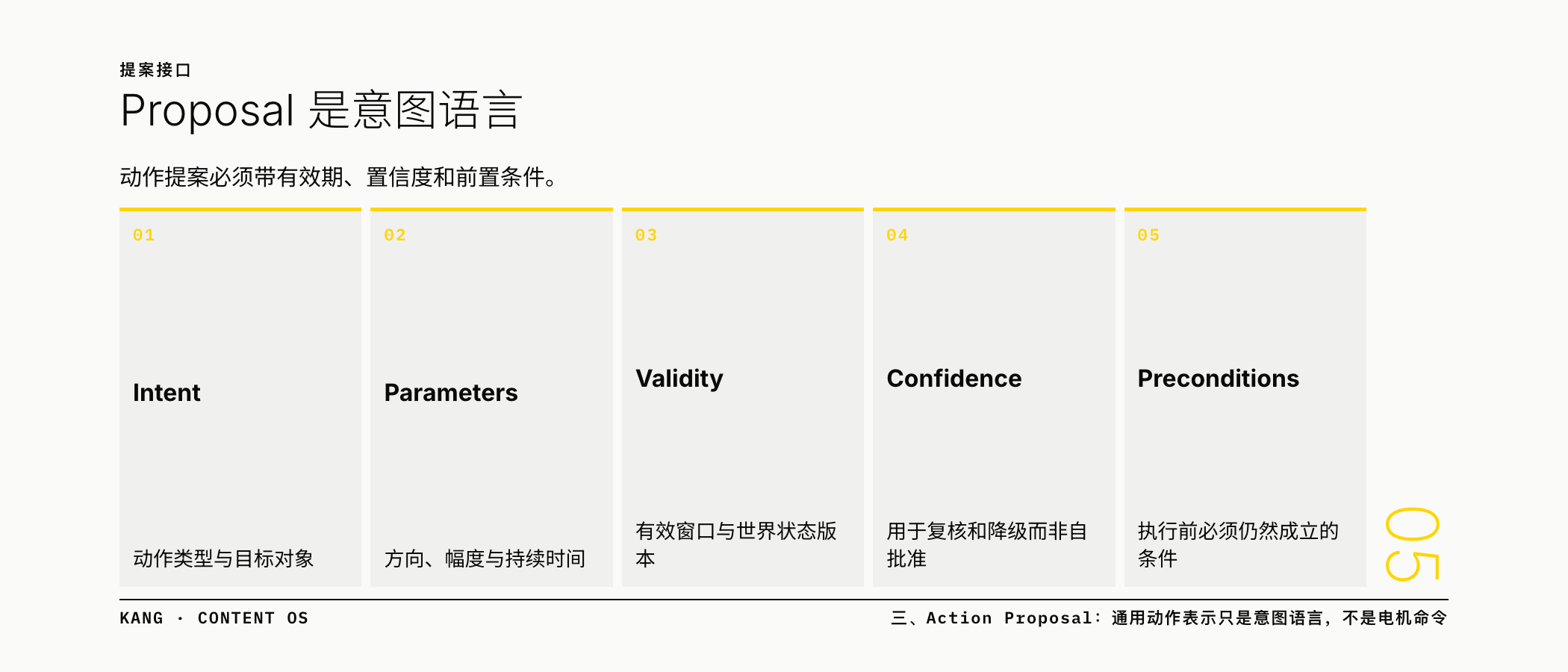 Proposal 是意图语言