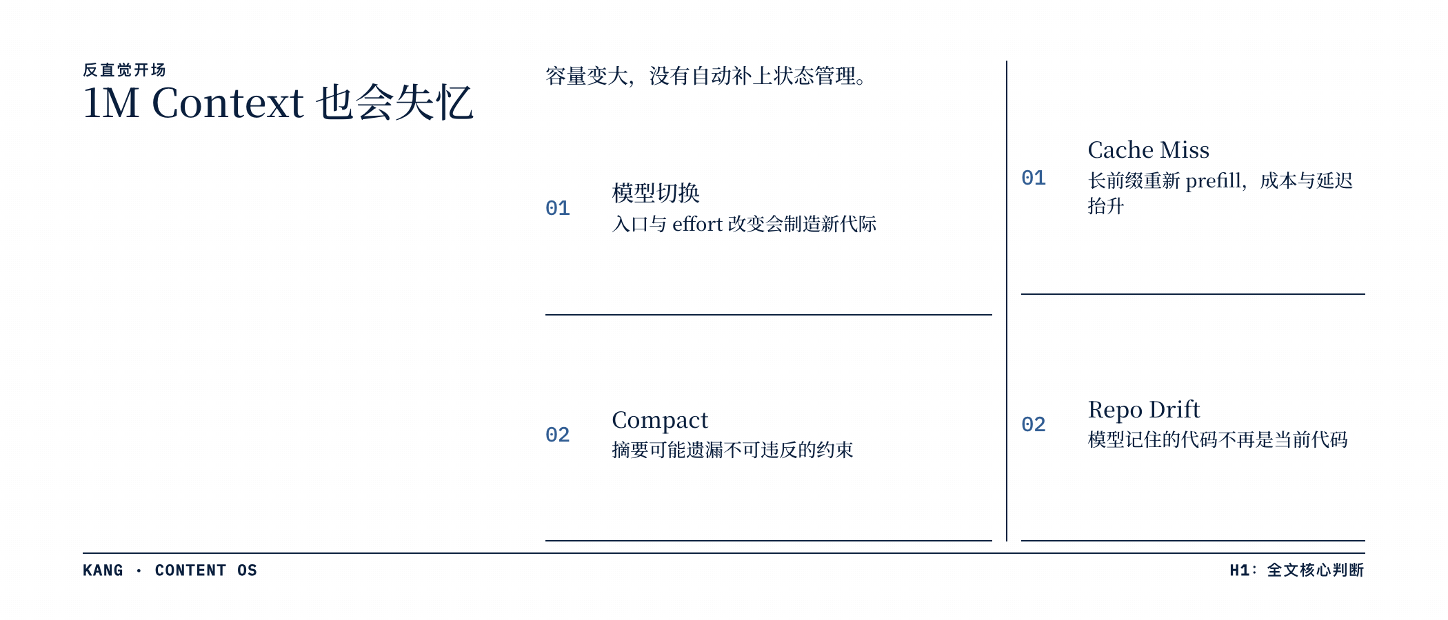1M Context 也会失忆