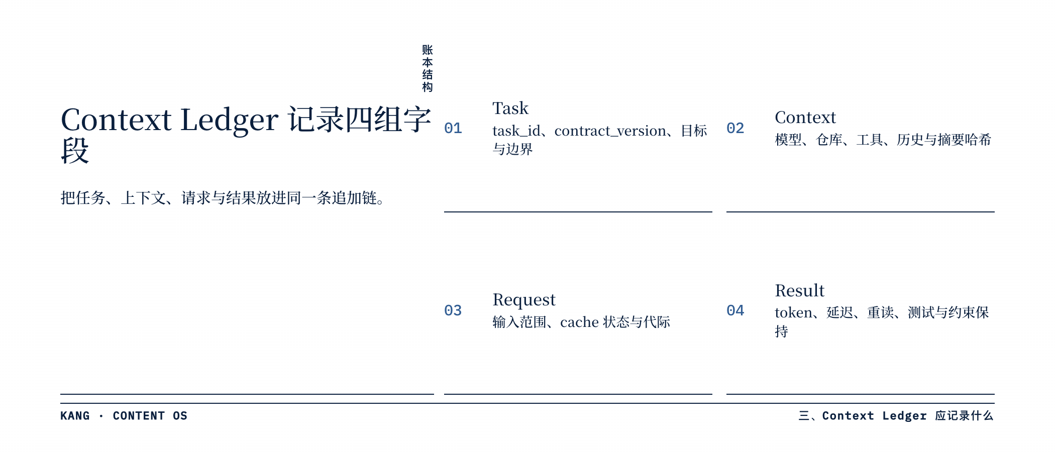 Context Ledger 记录四组字段