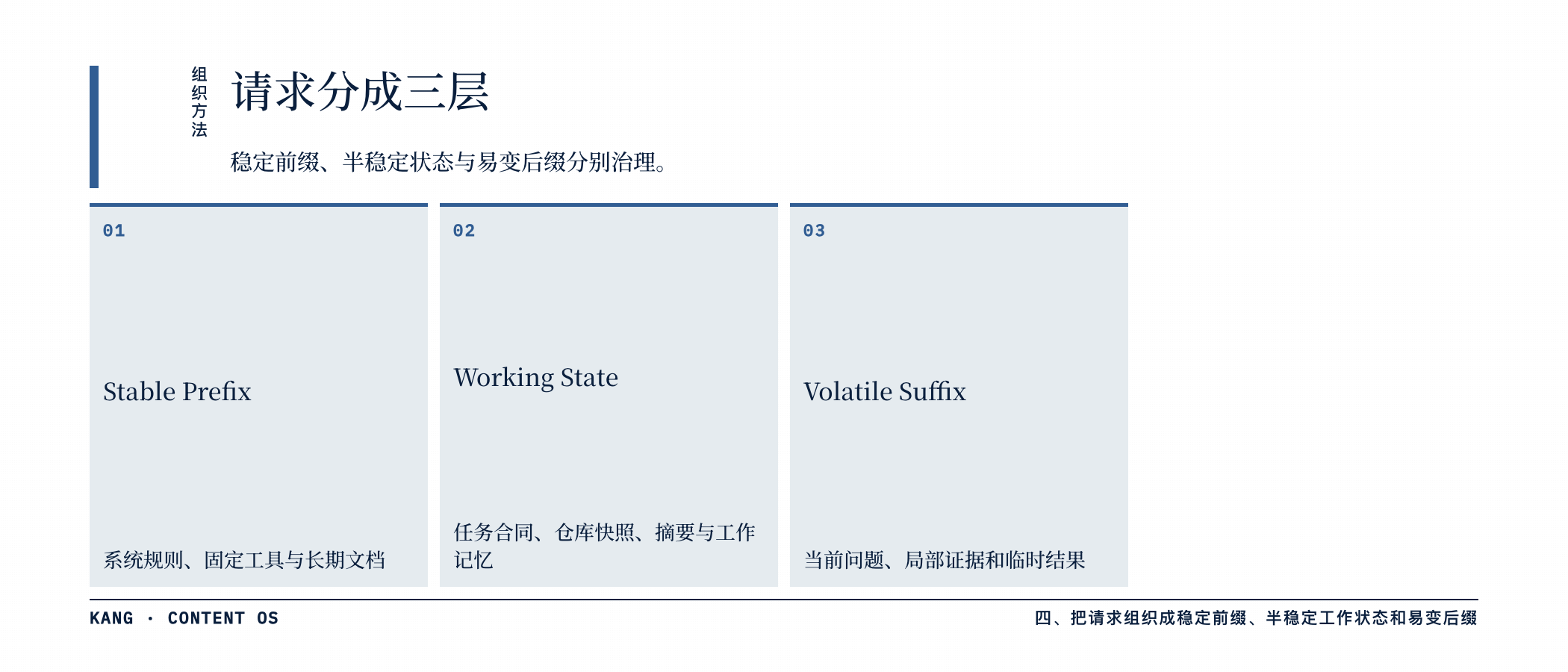 请求分成三层