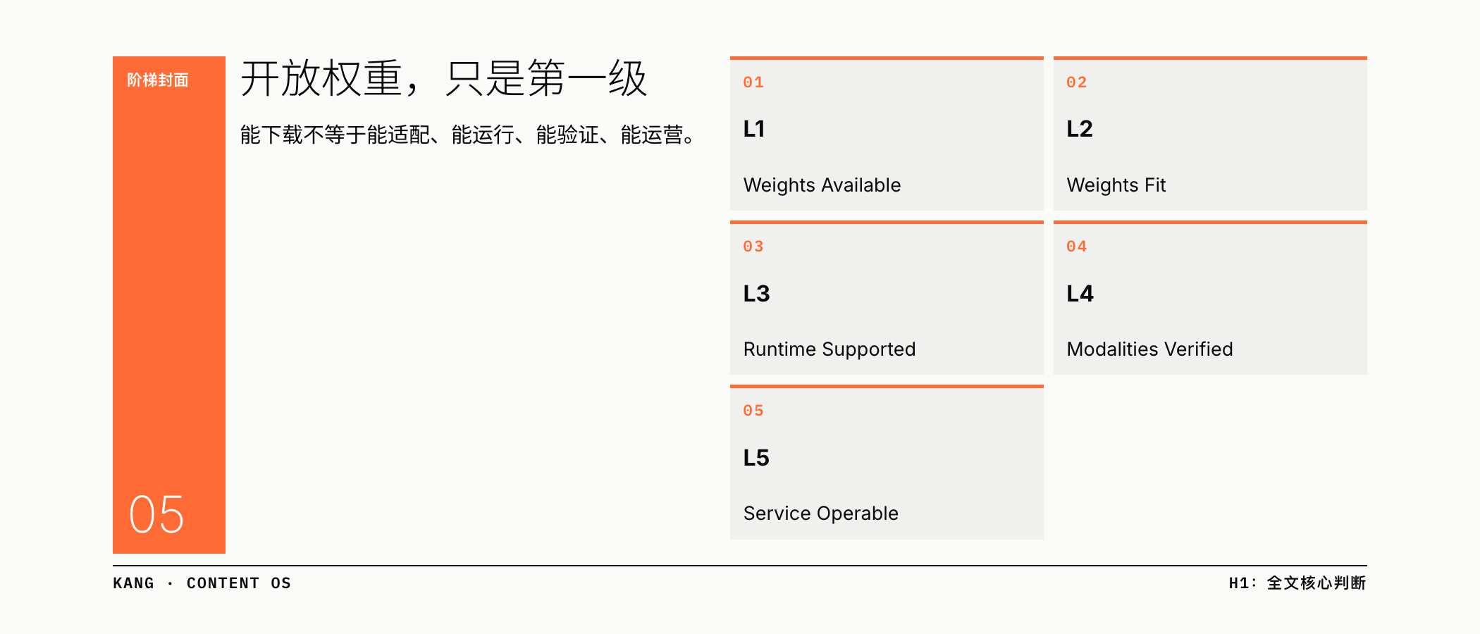 开放权重,只是第一级
