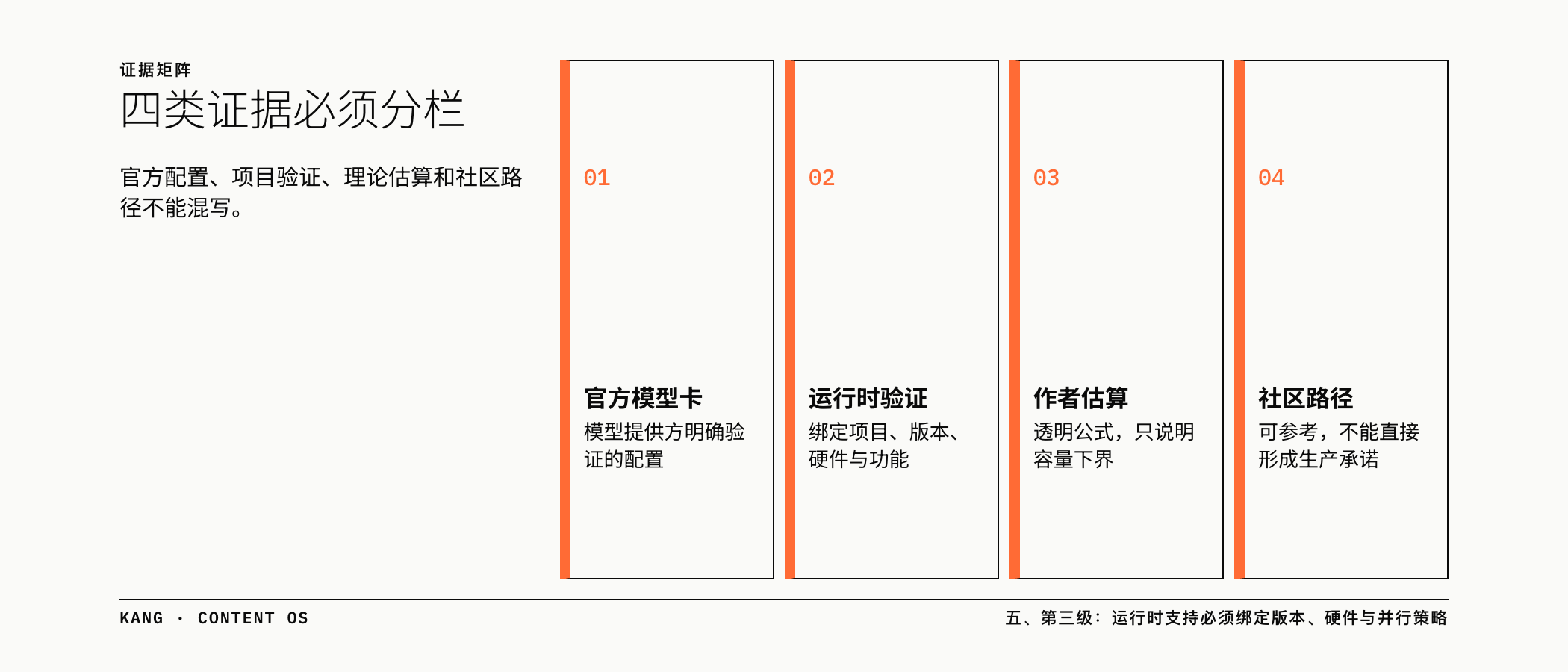 四类证据必须分栏