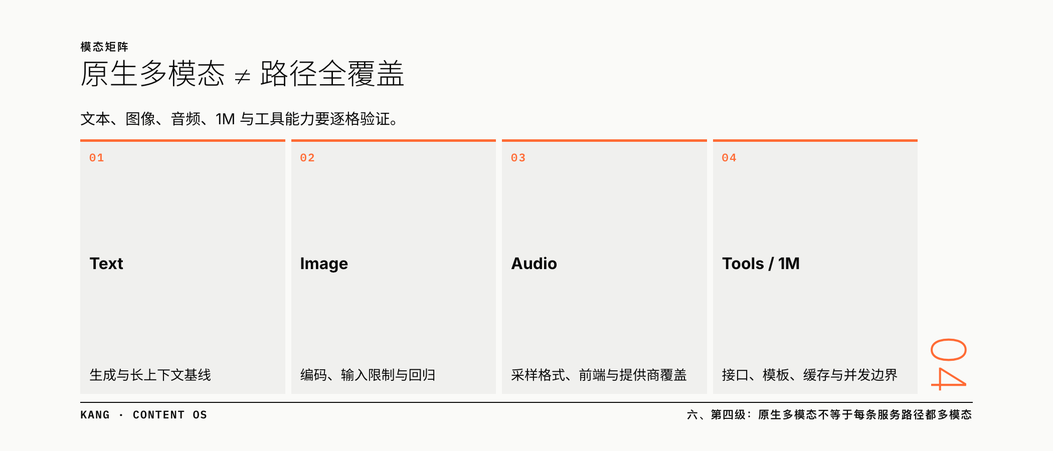 原生多模态 ≠ 路径全覆盖