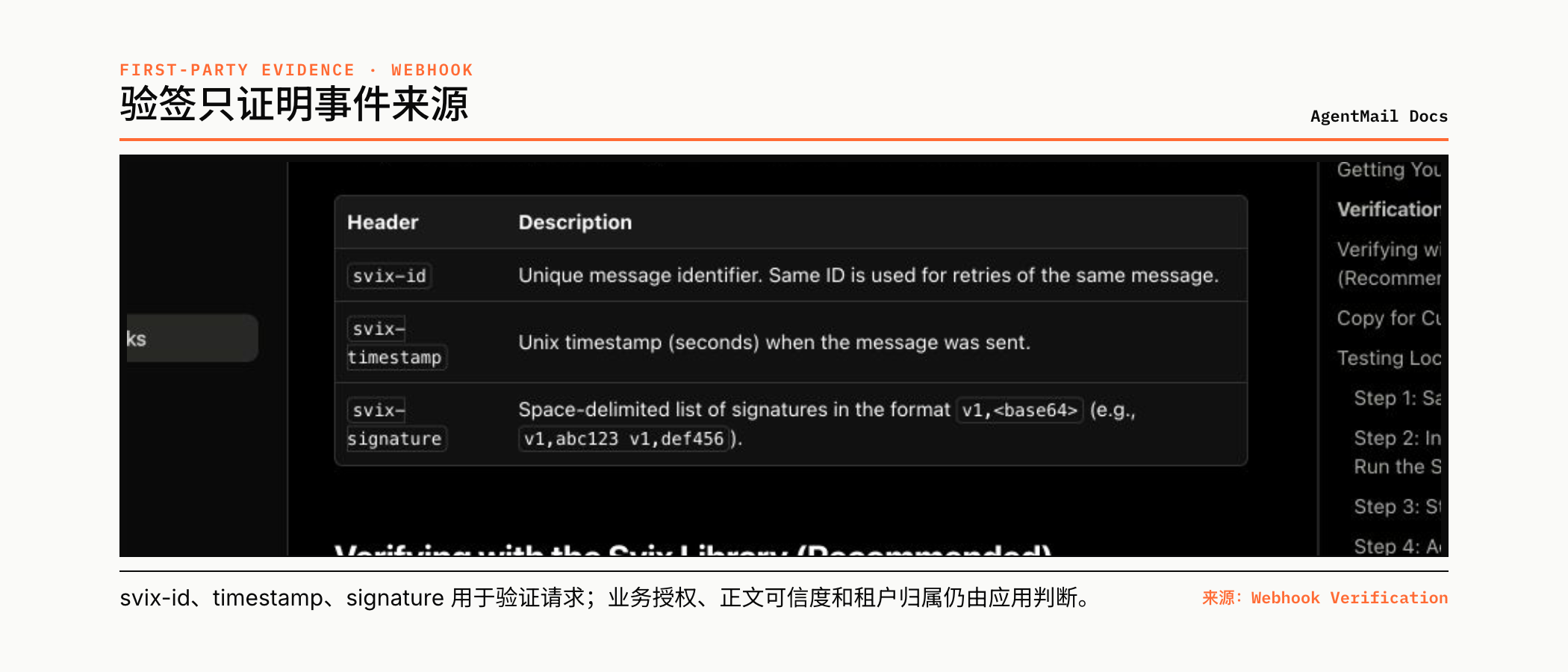 AgentMail 官方 Webhook 验签请求头