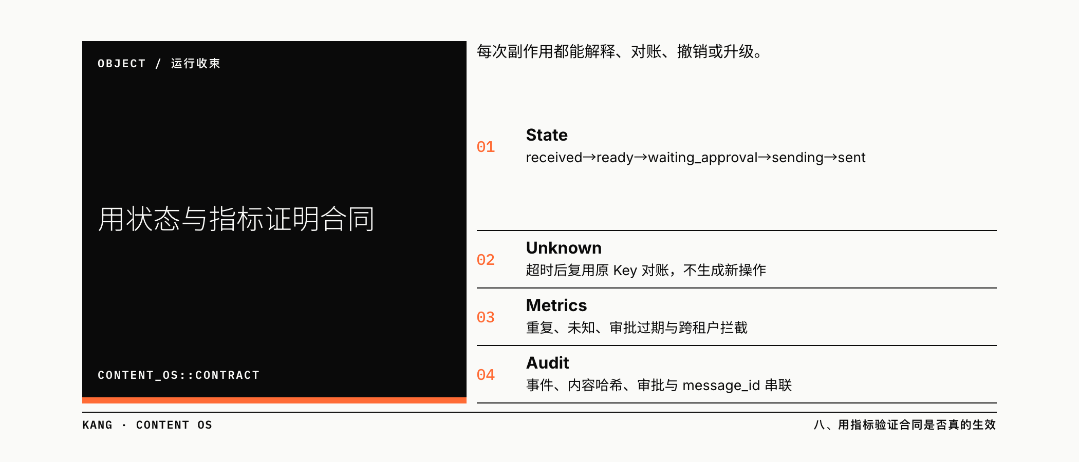 用状态与指标证明合同