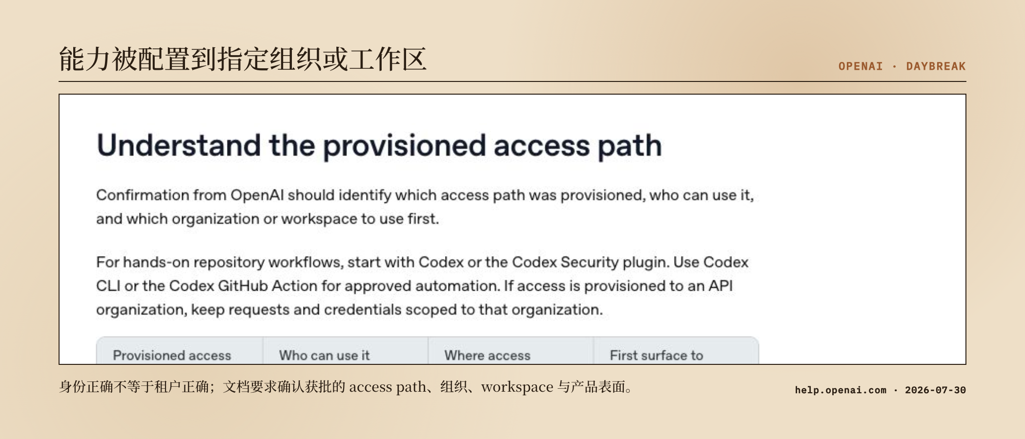 OpenAI Enterprise Daybreak onboarding 将访问绑定到指定路径与工作区