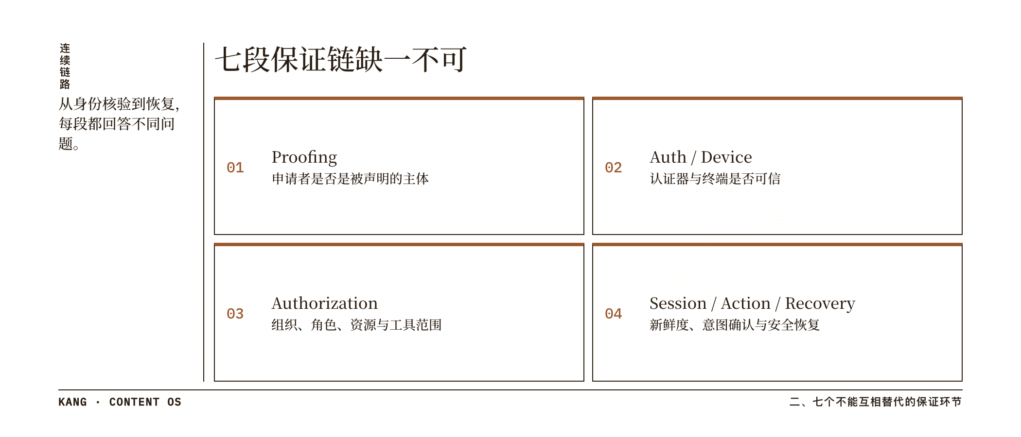 七段保证链缺一不可