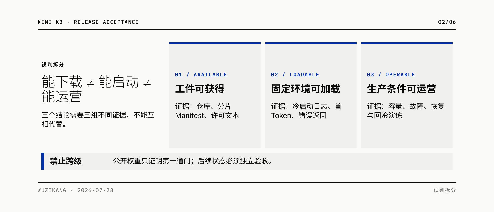 能下载、能启动与能运营需要不同证据
