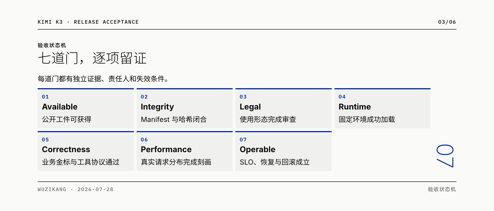 开放权重发布的七道验收门