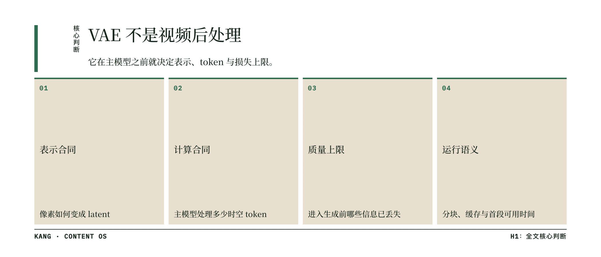 VAE 不是视频后处理