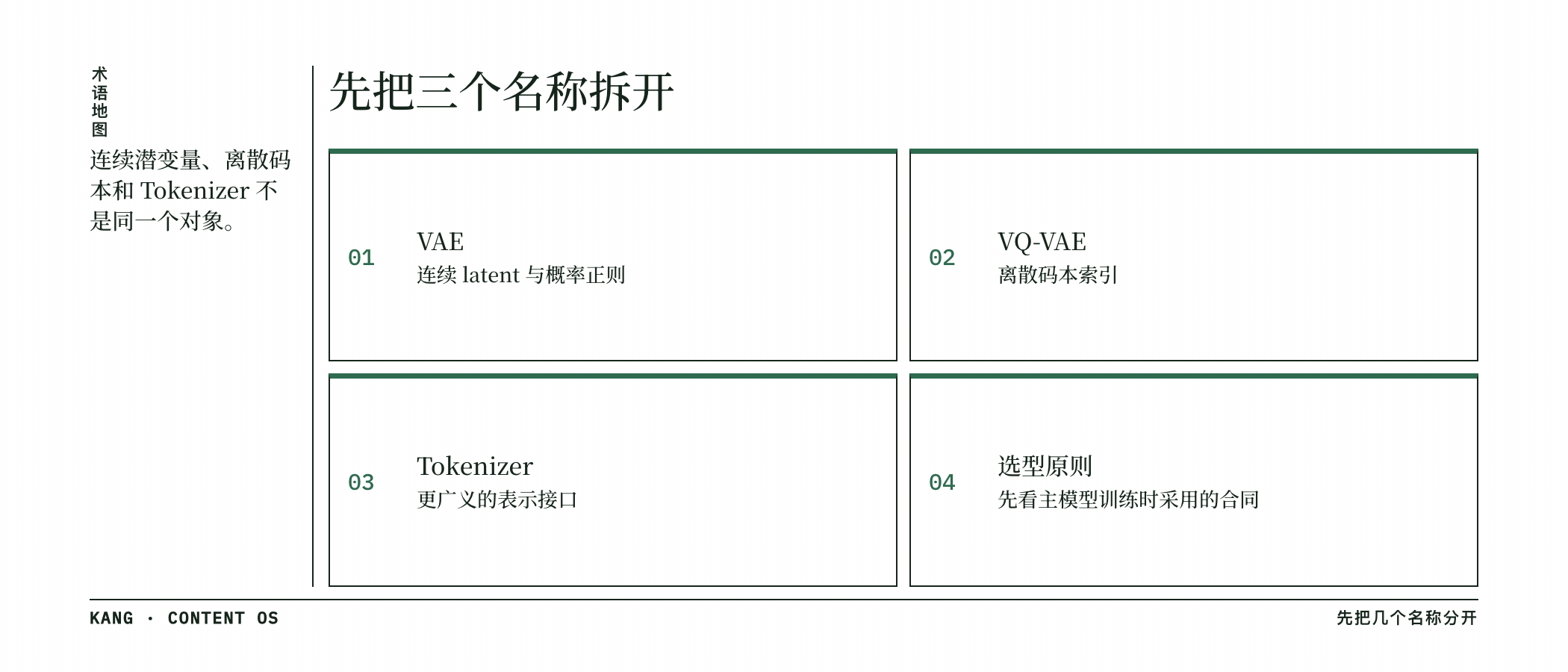 先把三个名称拆开