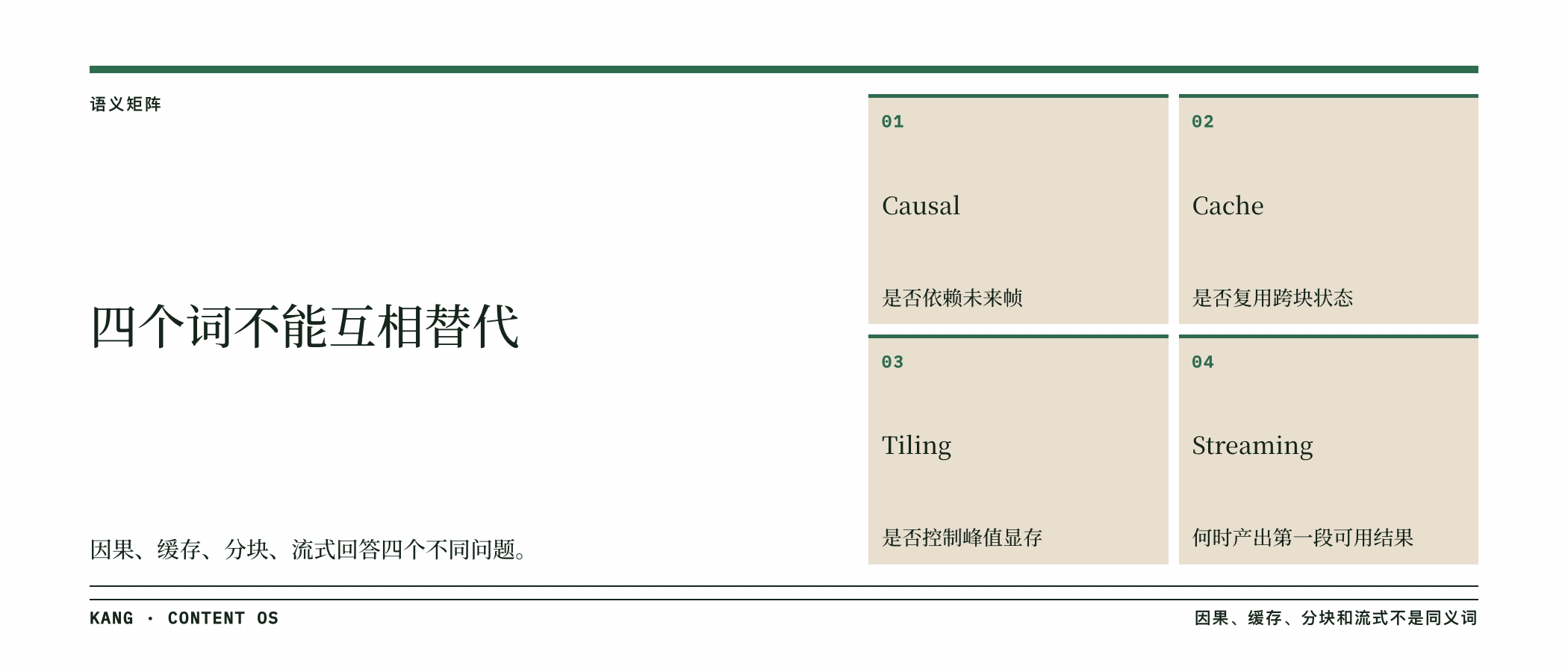 四个词不能互相替代