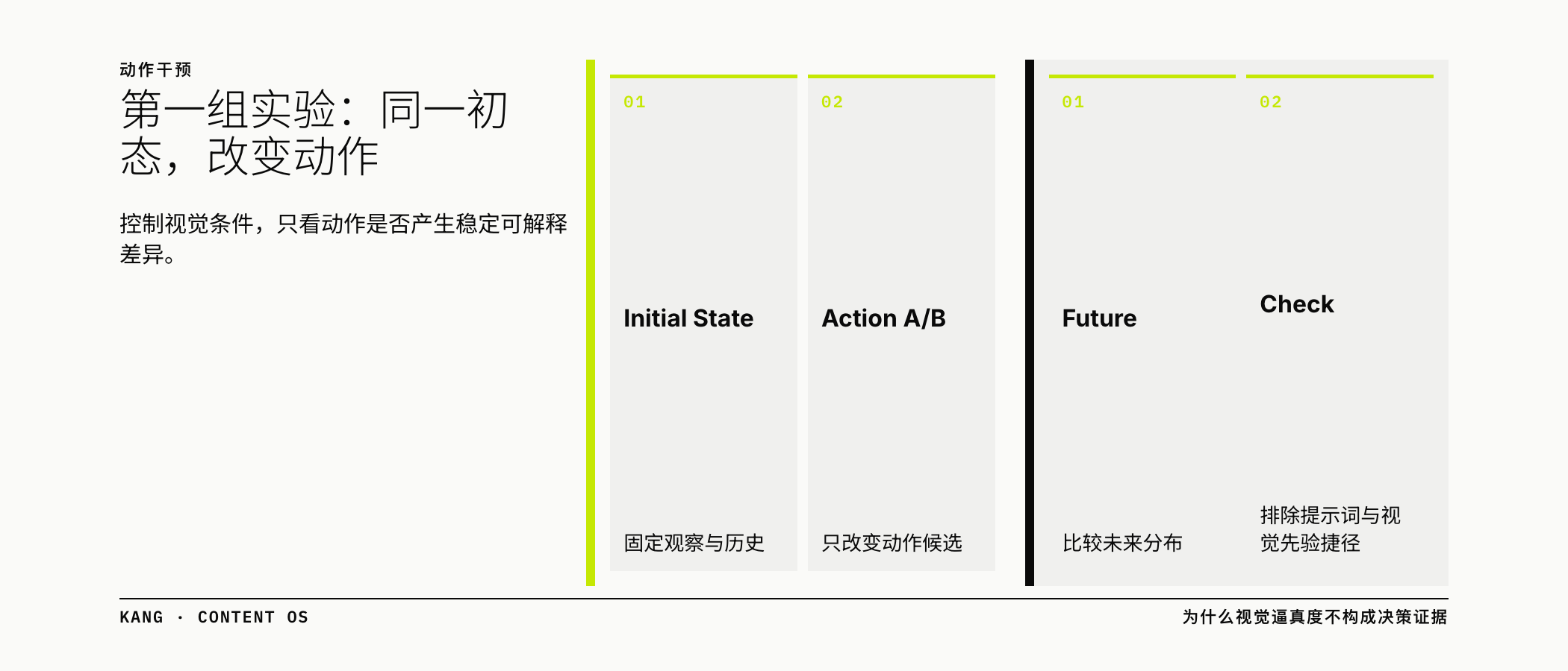 第一组实验:同一初态,改变动作
