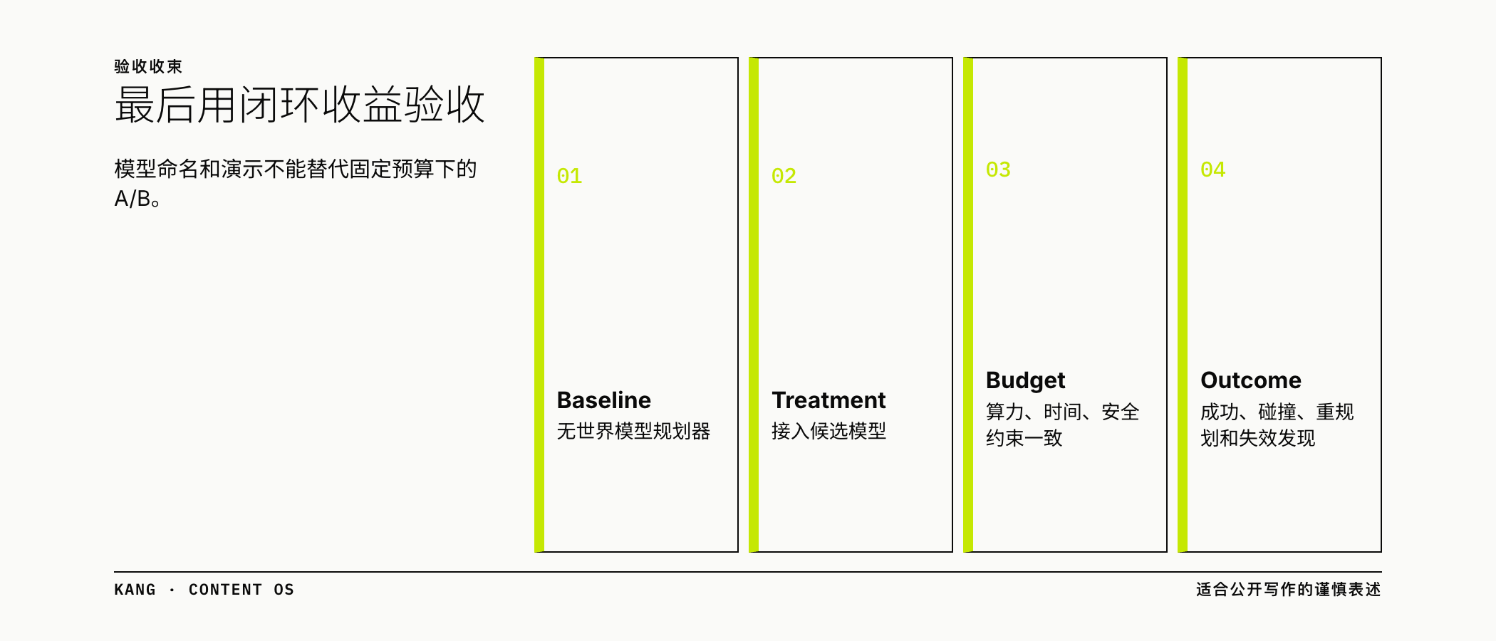 最后用闭环收益验收