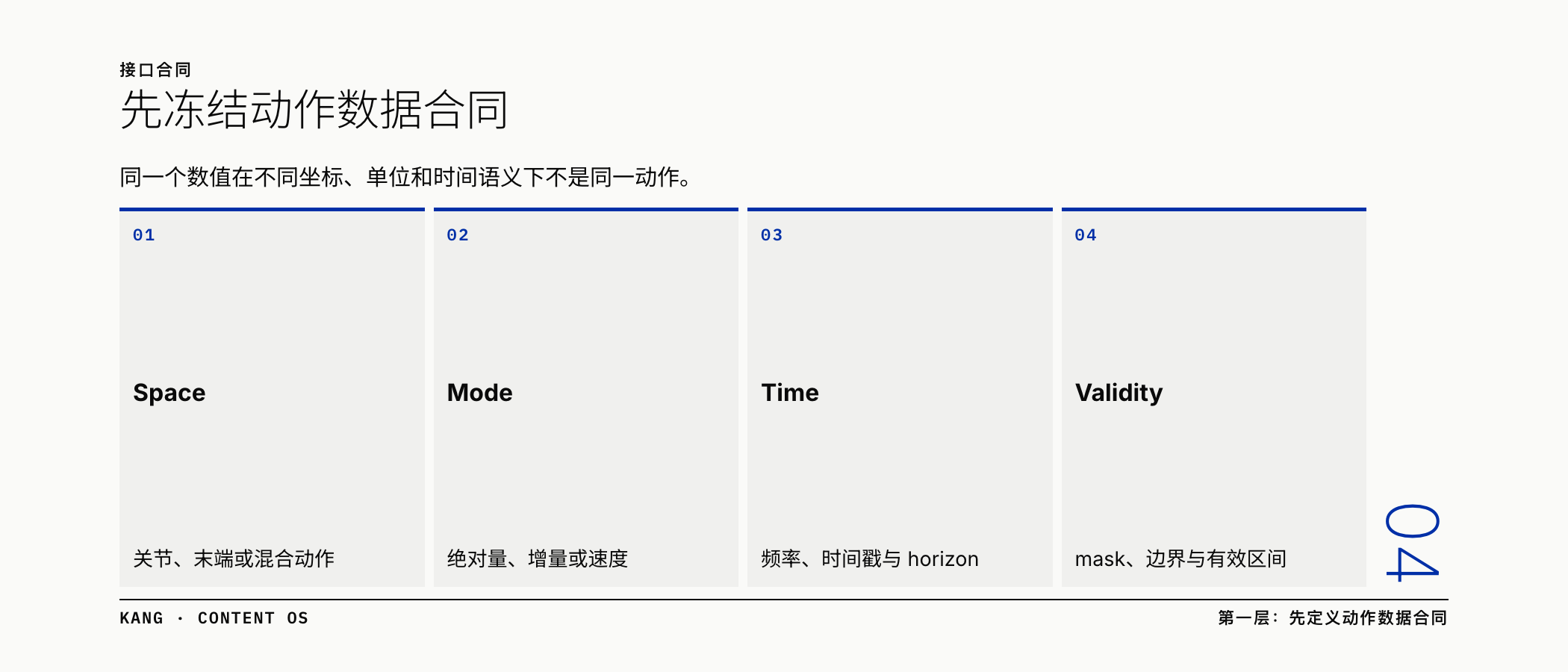 先冻结动作数据合同