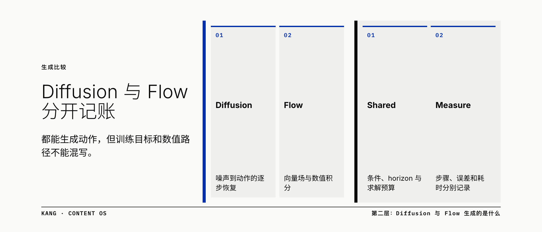Diffusion 与 Flow 分开记账
