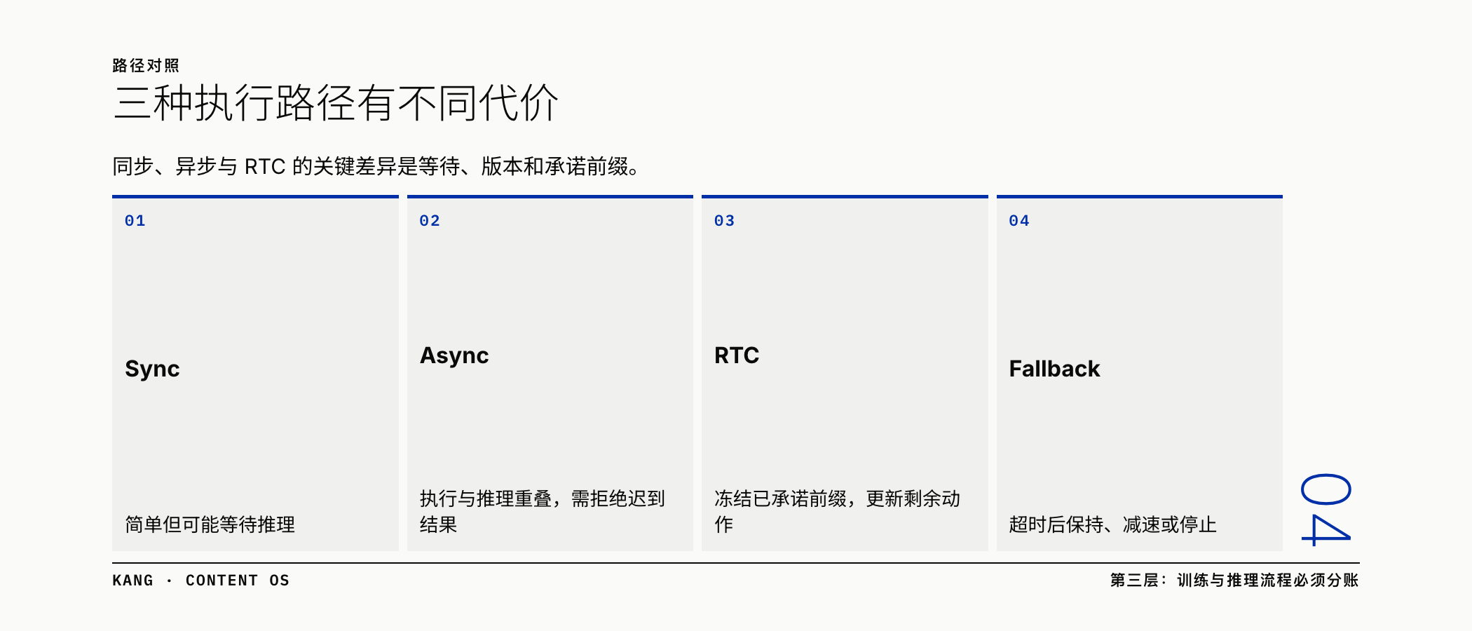 三种执行路径有不同代价