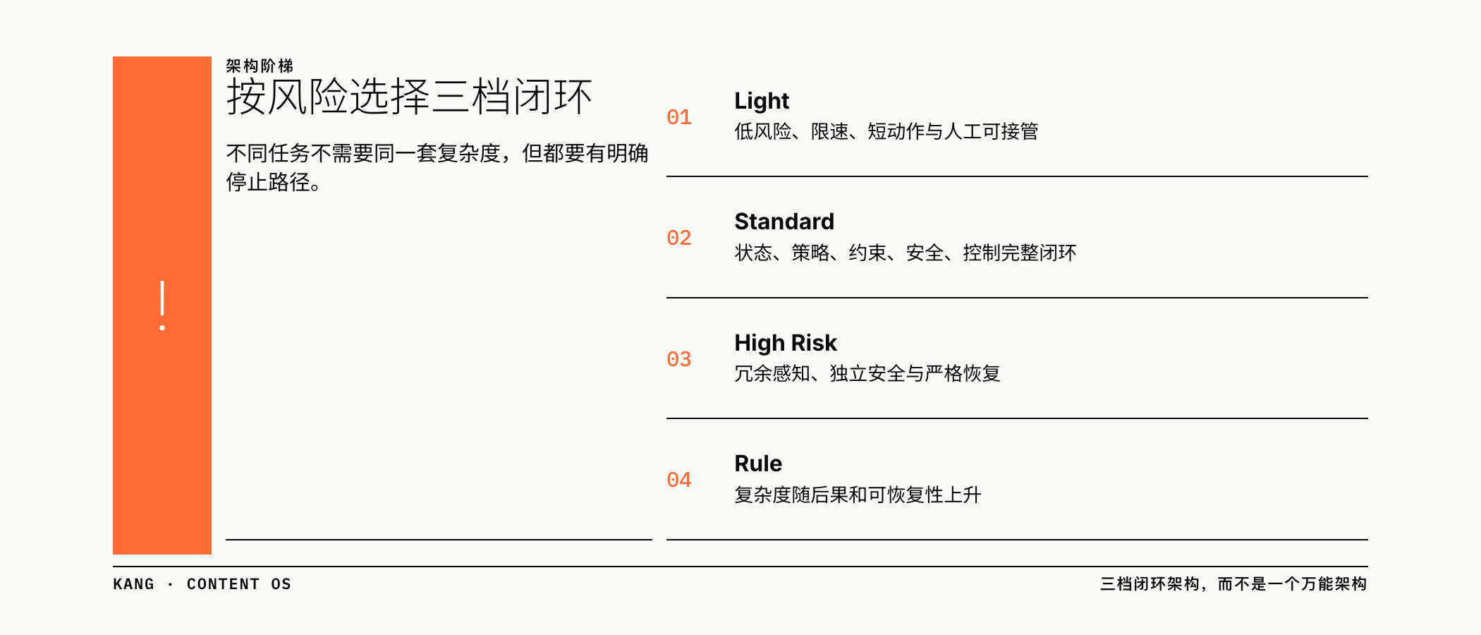 按风险选择三档闭环