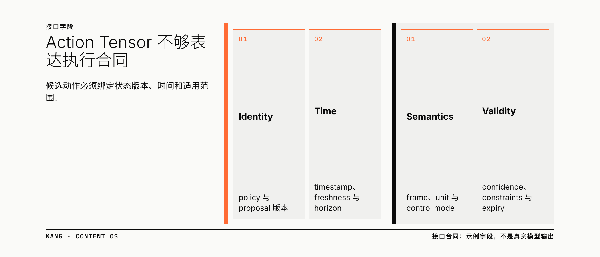 Action Tensor 不够表达执行合同