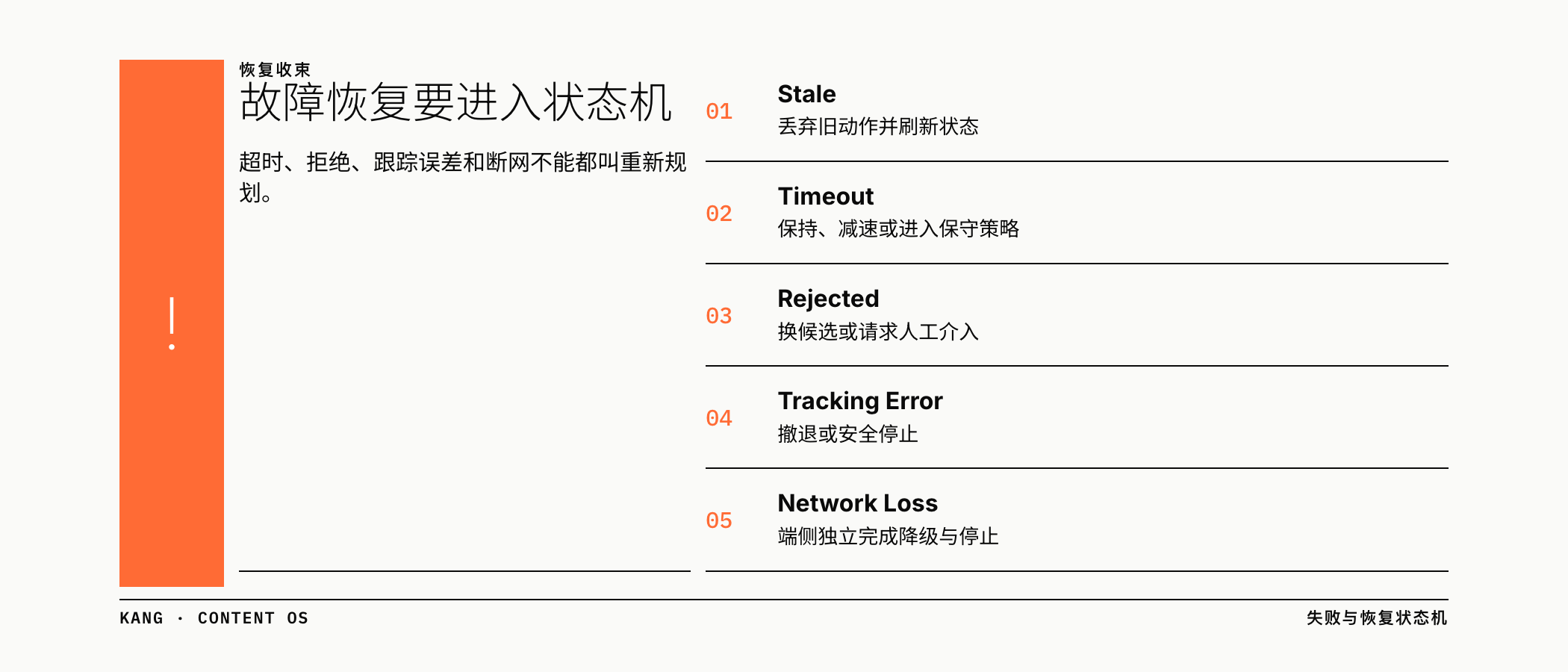 故障恢复要进入状态机