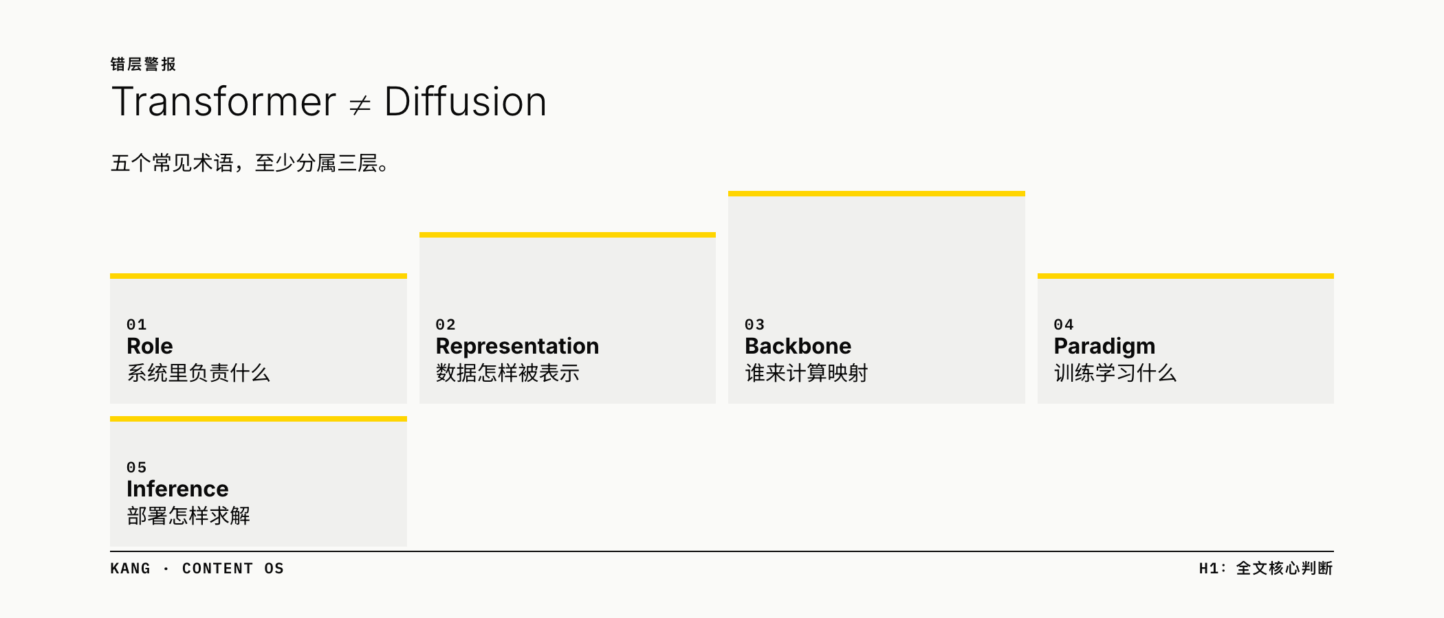 Transformer ≠ Diffusion