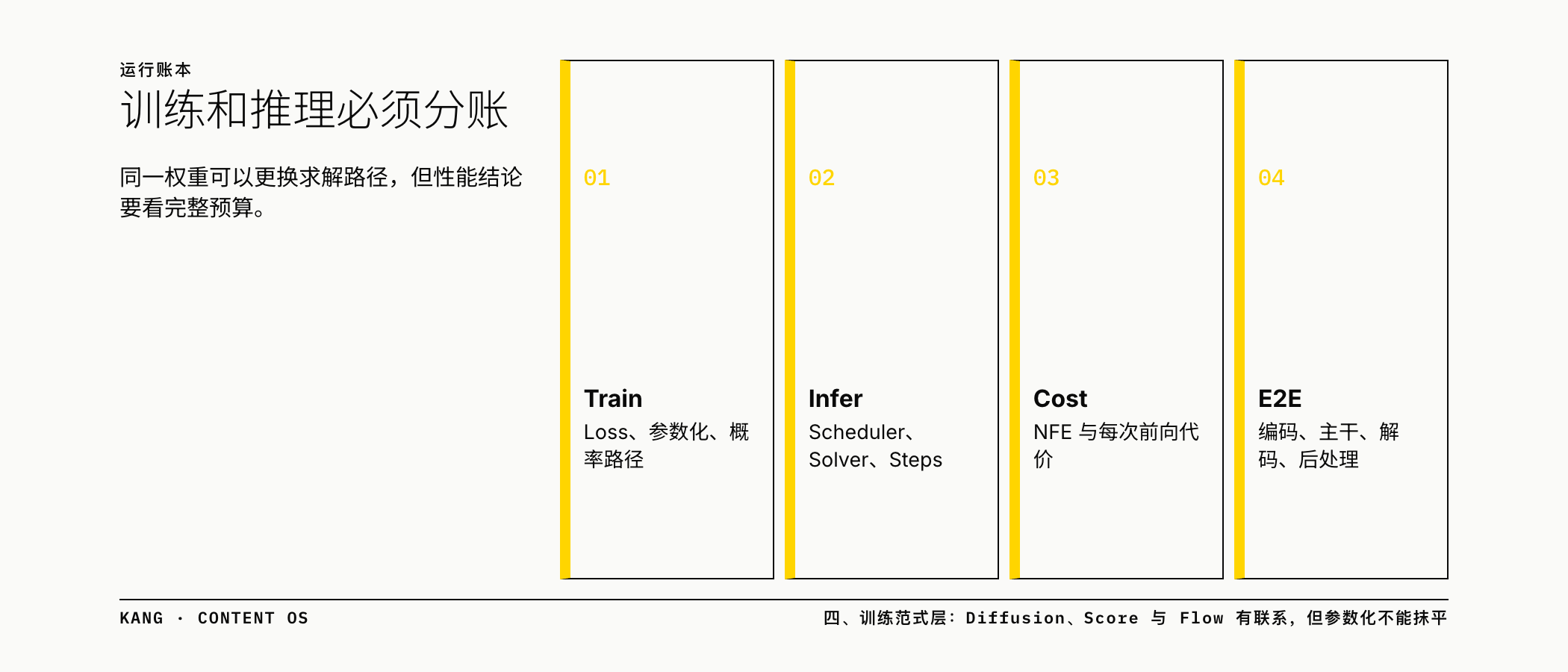 训练和推理必须分账