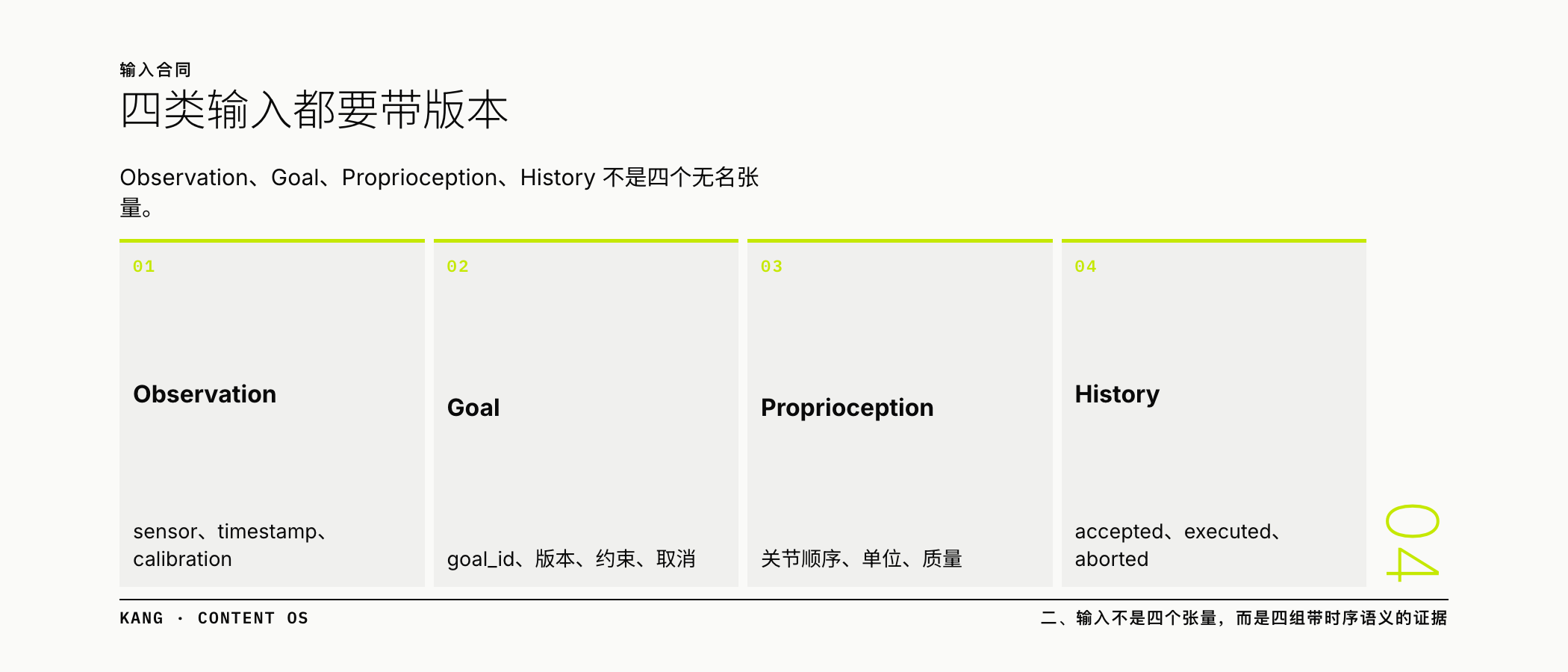 四类输入都要带版本