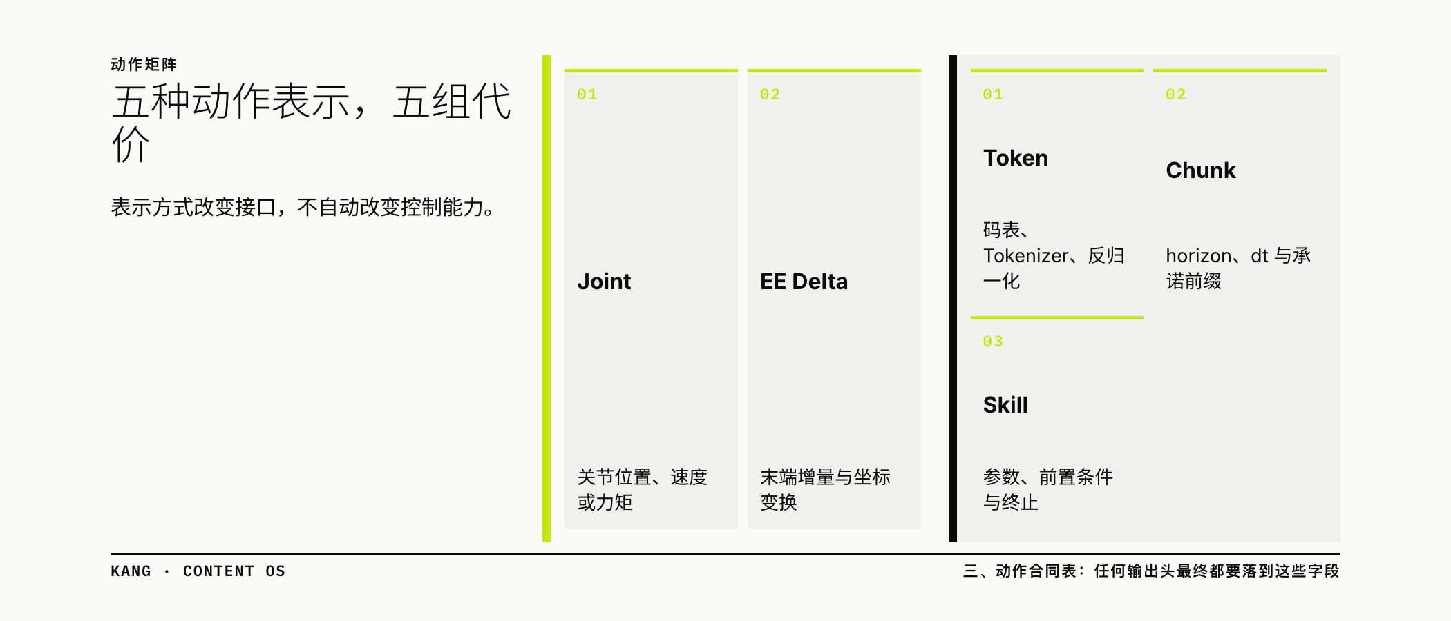 五种动作表示，五组代价