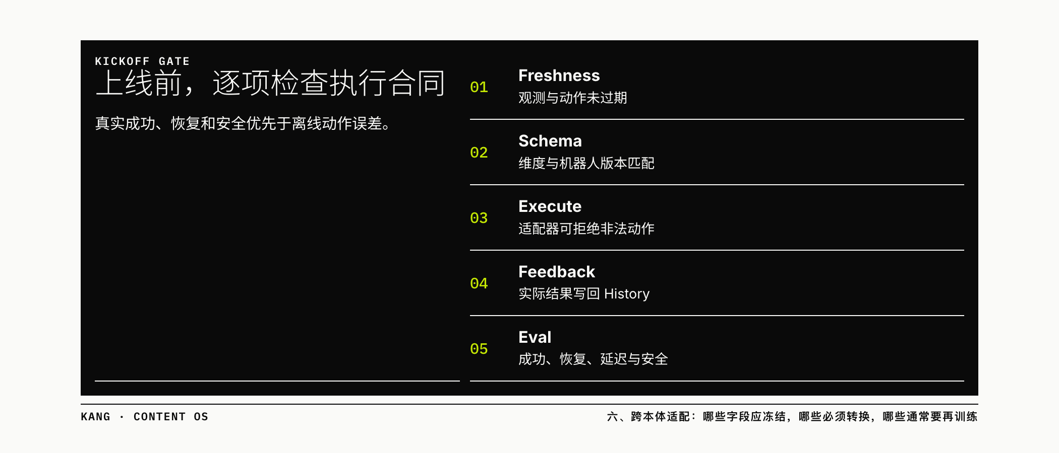 上线前，逐项检查执行合同