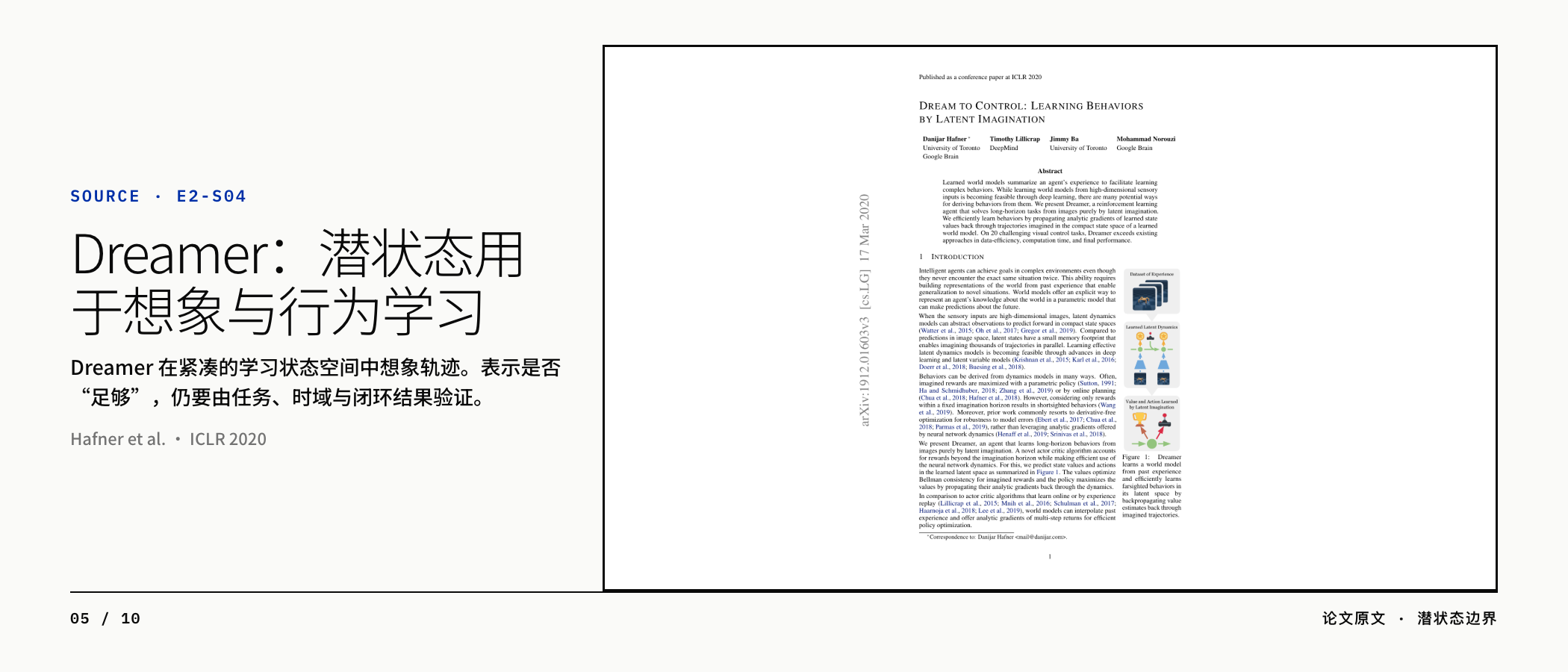 Dreamer:在学习的潜空间中进行想象与行为学习