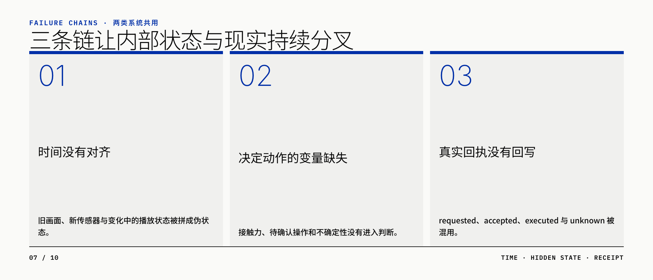 时间错位、隐藏变量与执行回执缺失构成三条共同失效链