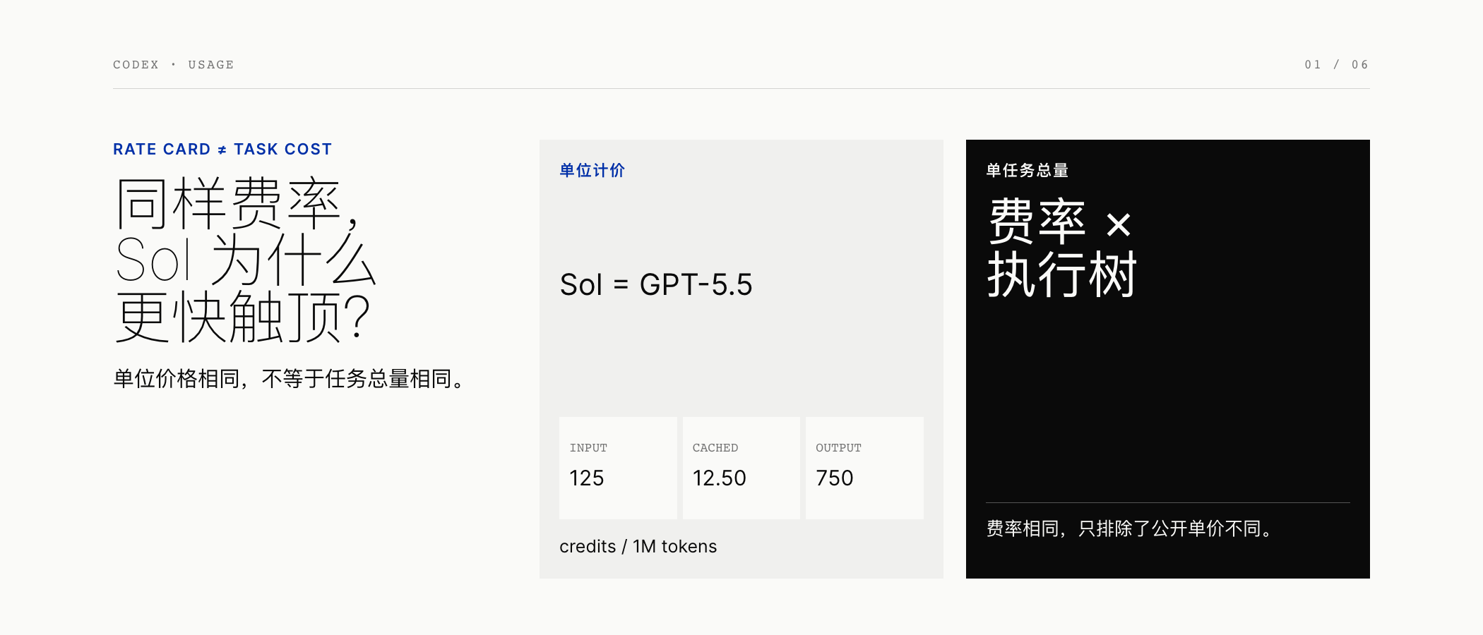 同样费率,Sol 为什么更快触顶