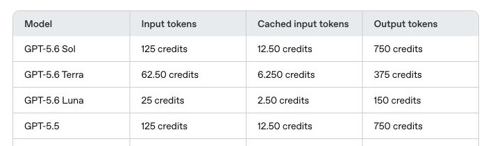 OpenAI Codex Rate Card:Sol 与 GPT-5.5 的 Token Credits 费率相同