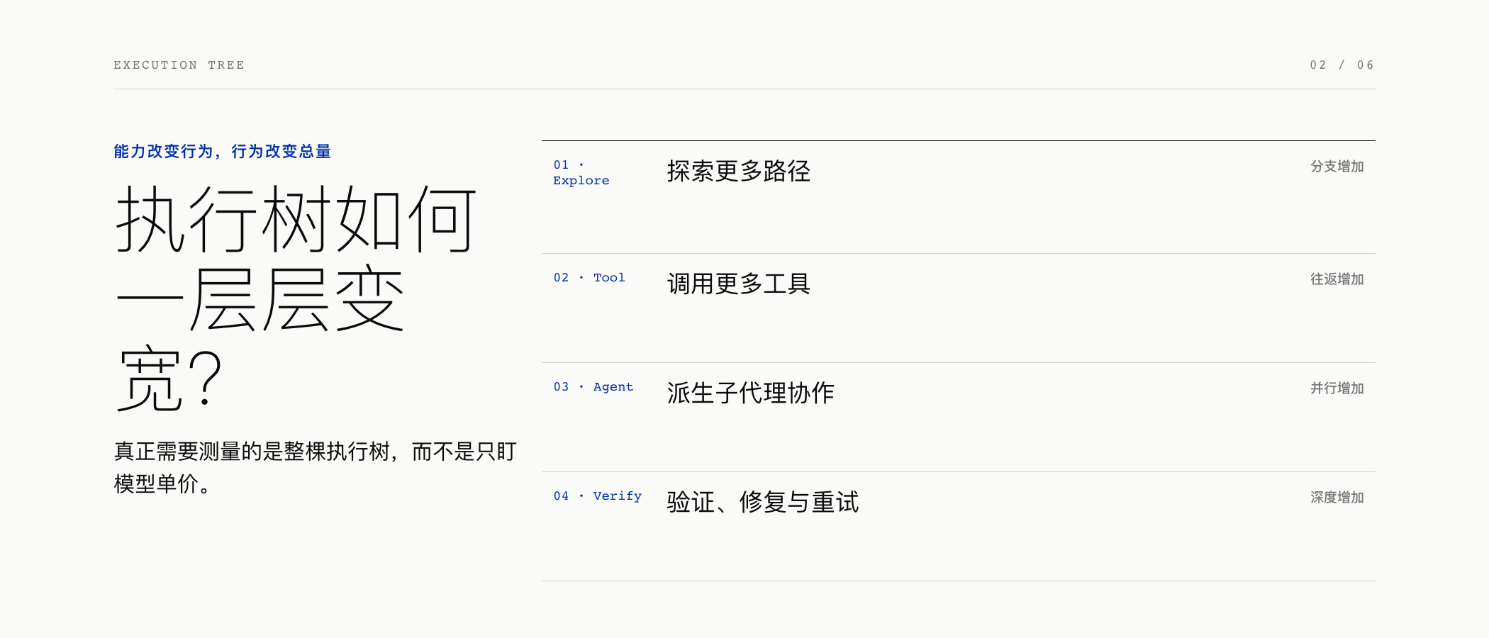 官方找到的不是单一涨价