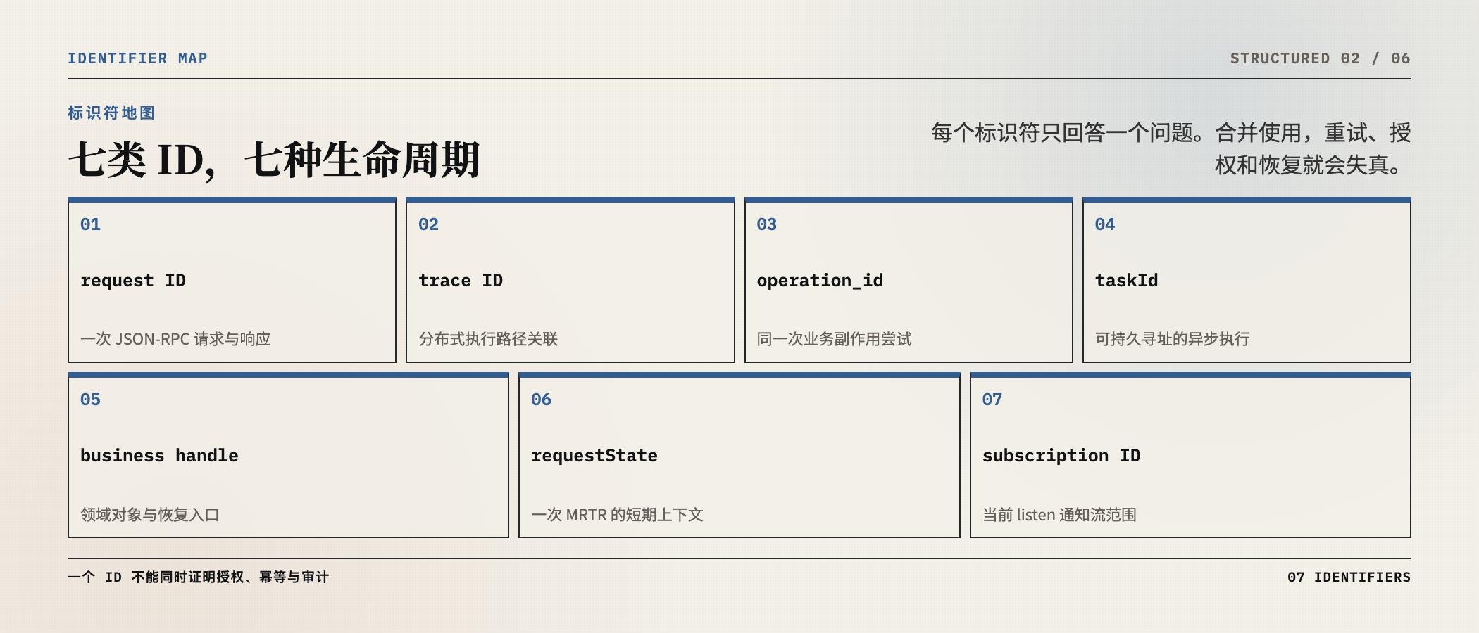 七类 ID 不能合并
