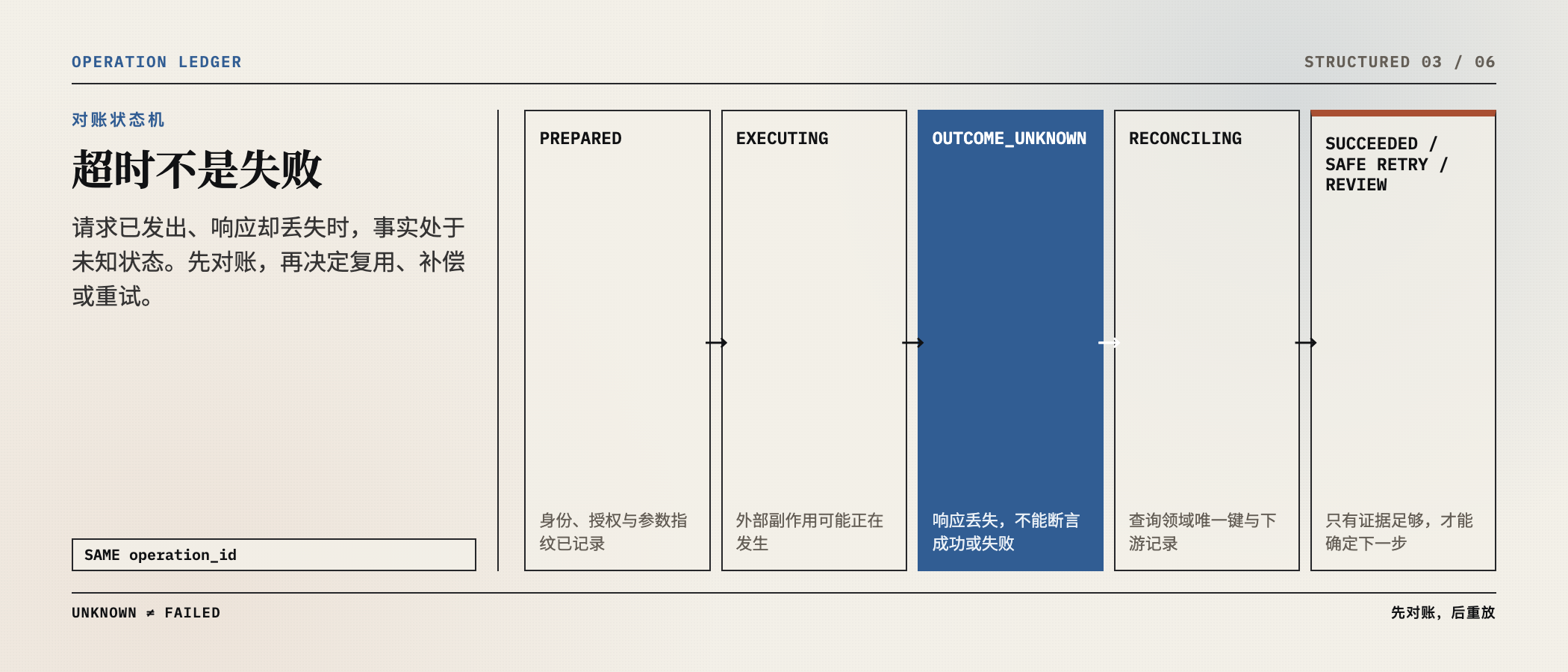 超时不是失败