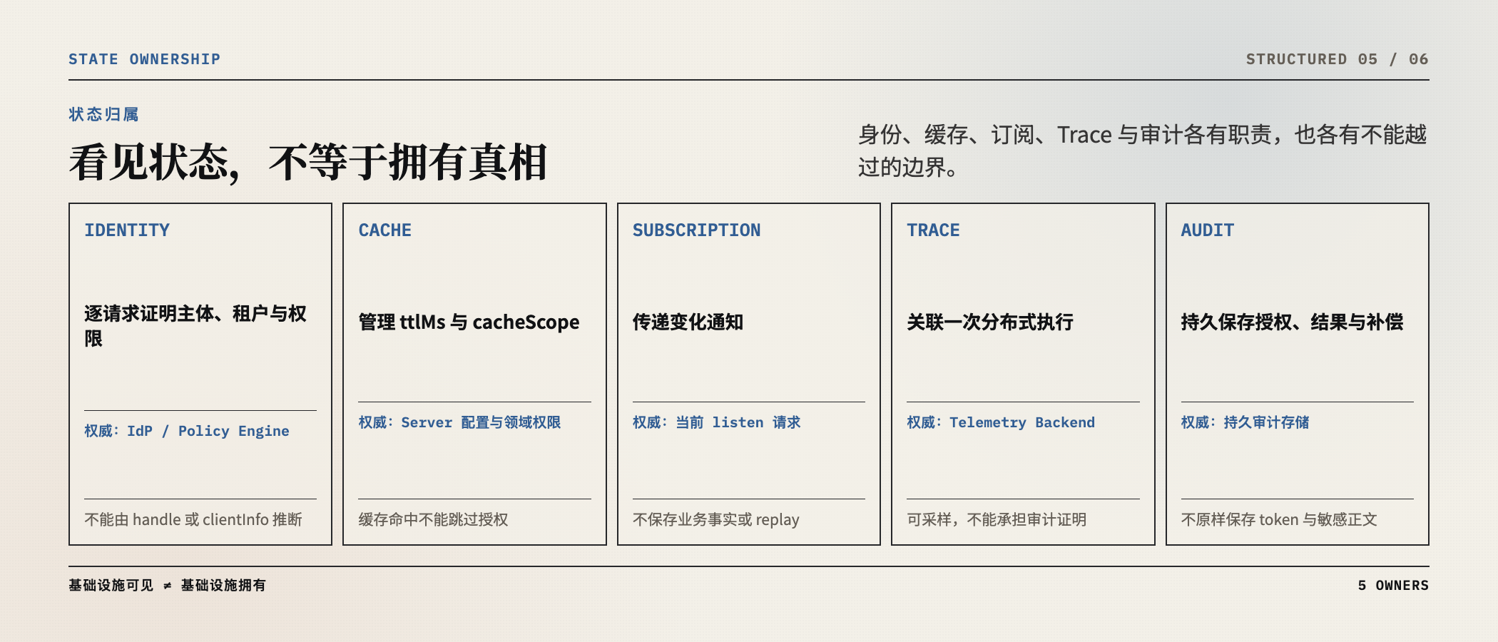 身份、缓存、订阅各归其位