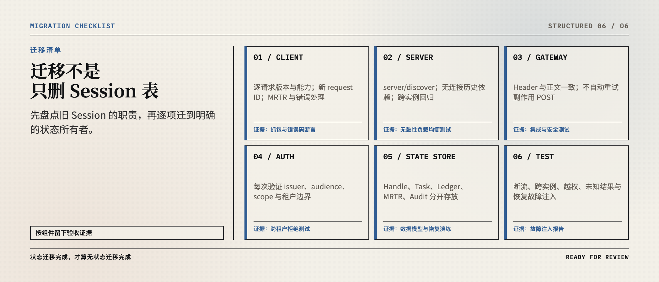 迁移不是只删 Session 表