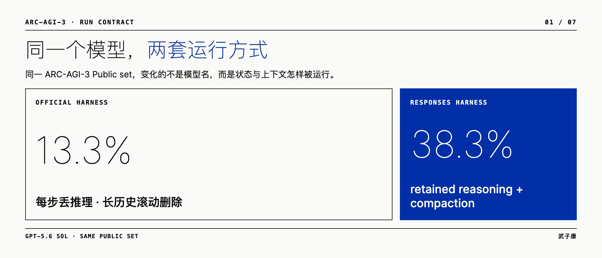 同一个模型在两套运行合同下得到不同结果