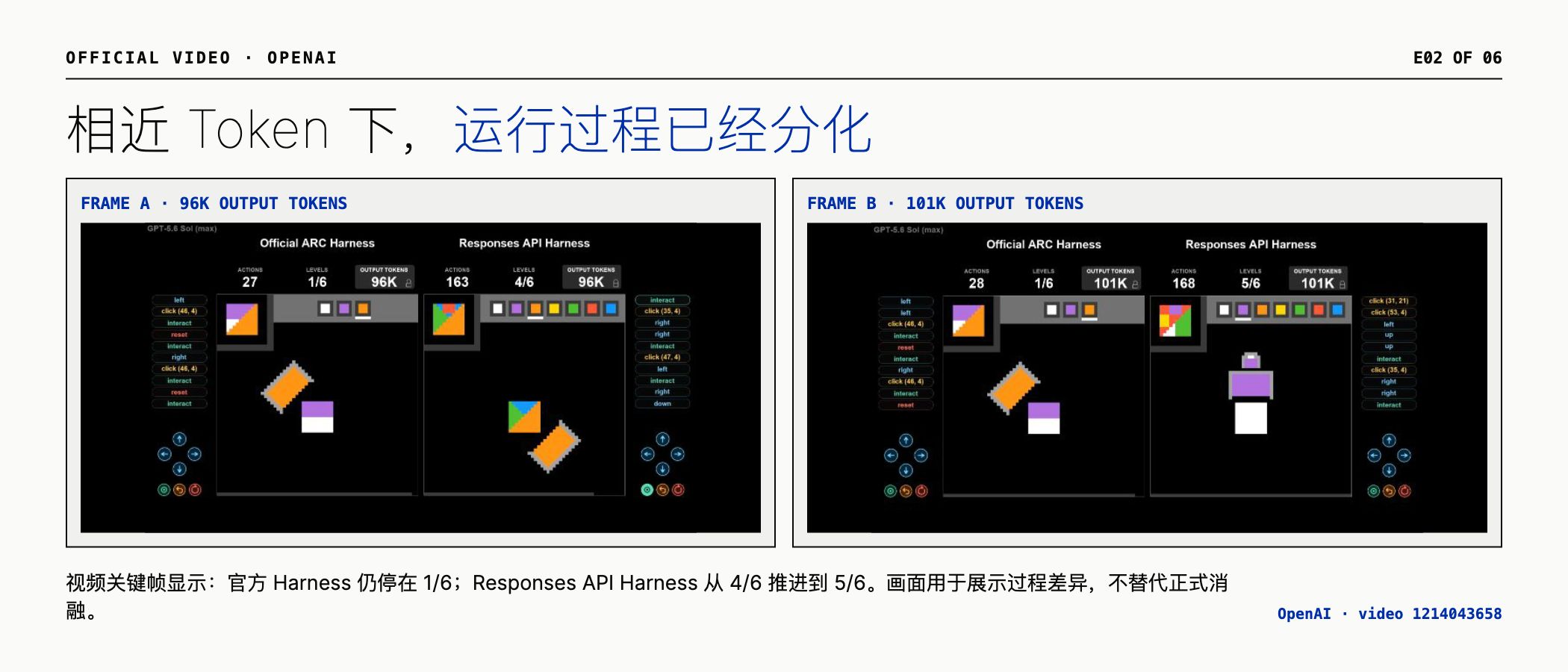 OpenAI 官方视频中两种 Harness 的运行进度逐渐分化