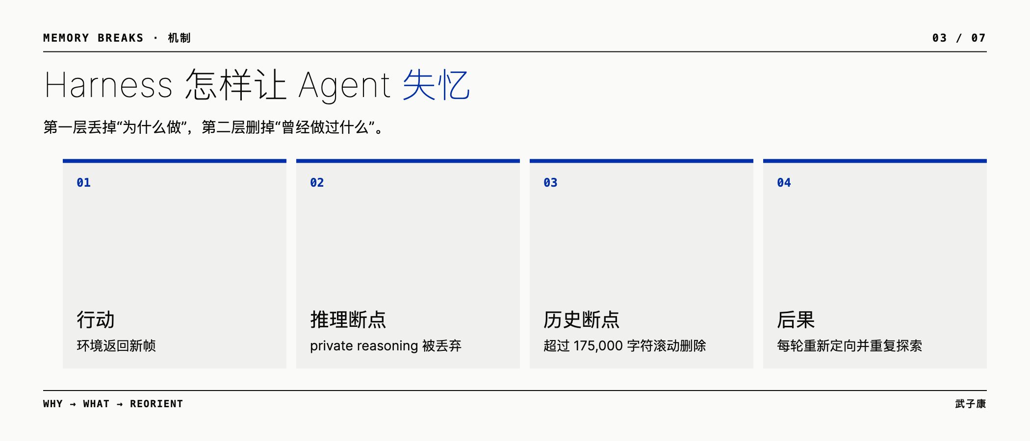 官方 Harness 的推理断点与历史断点