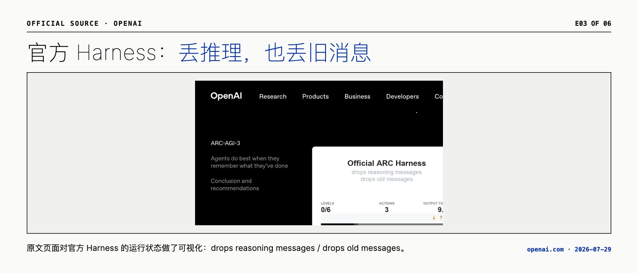 OpenAI 原文中的 Official ARC Harness 状态行为