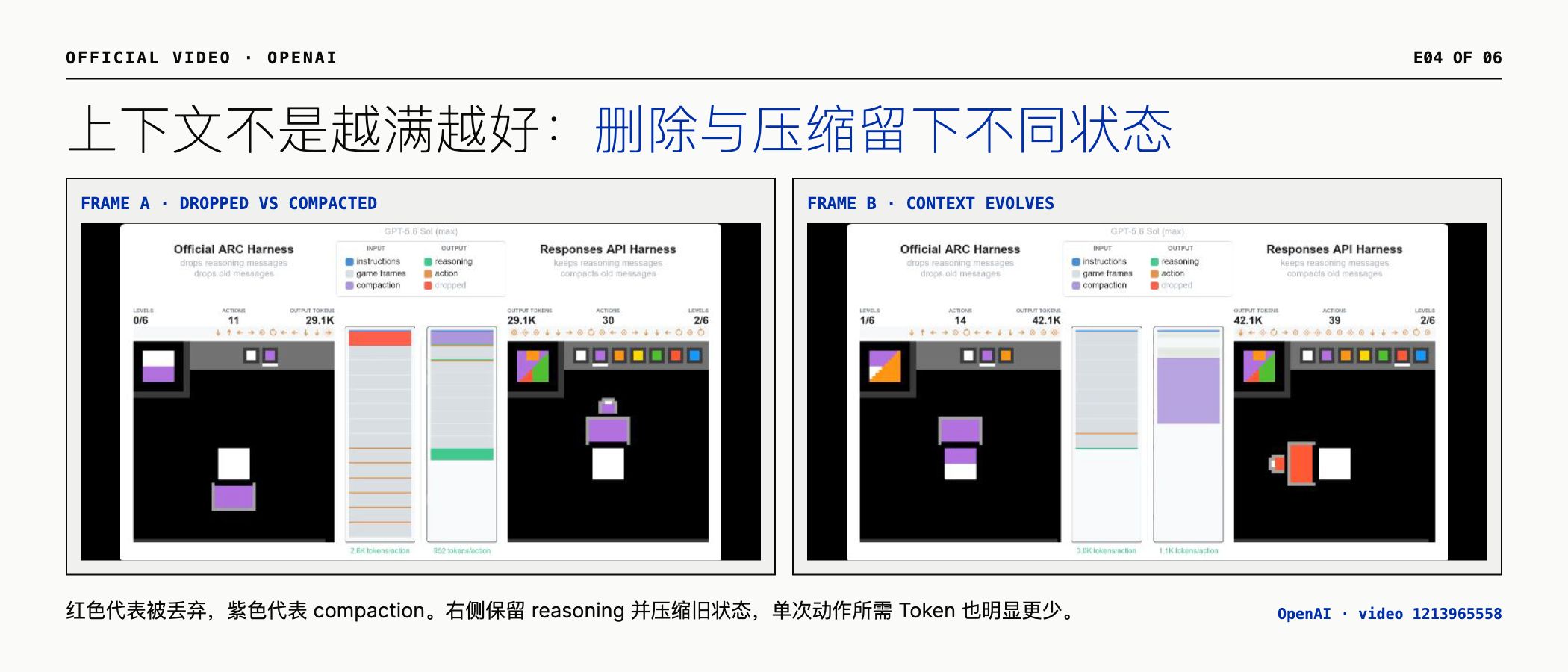 OpenAI 官方视频中滚动删除与 Compaction 的上下文演化