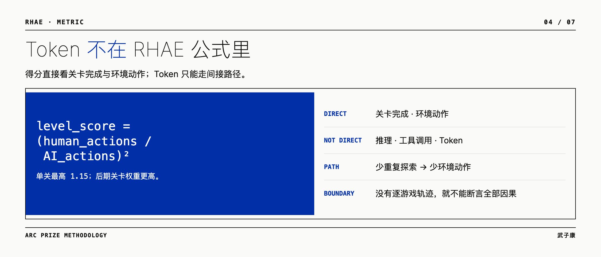 Token、环境动作与 RHAE 的直接和间接路径