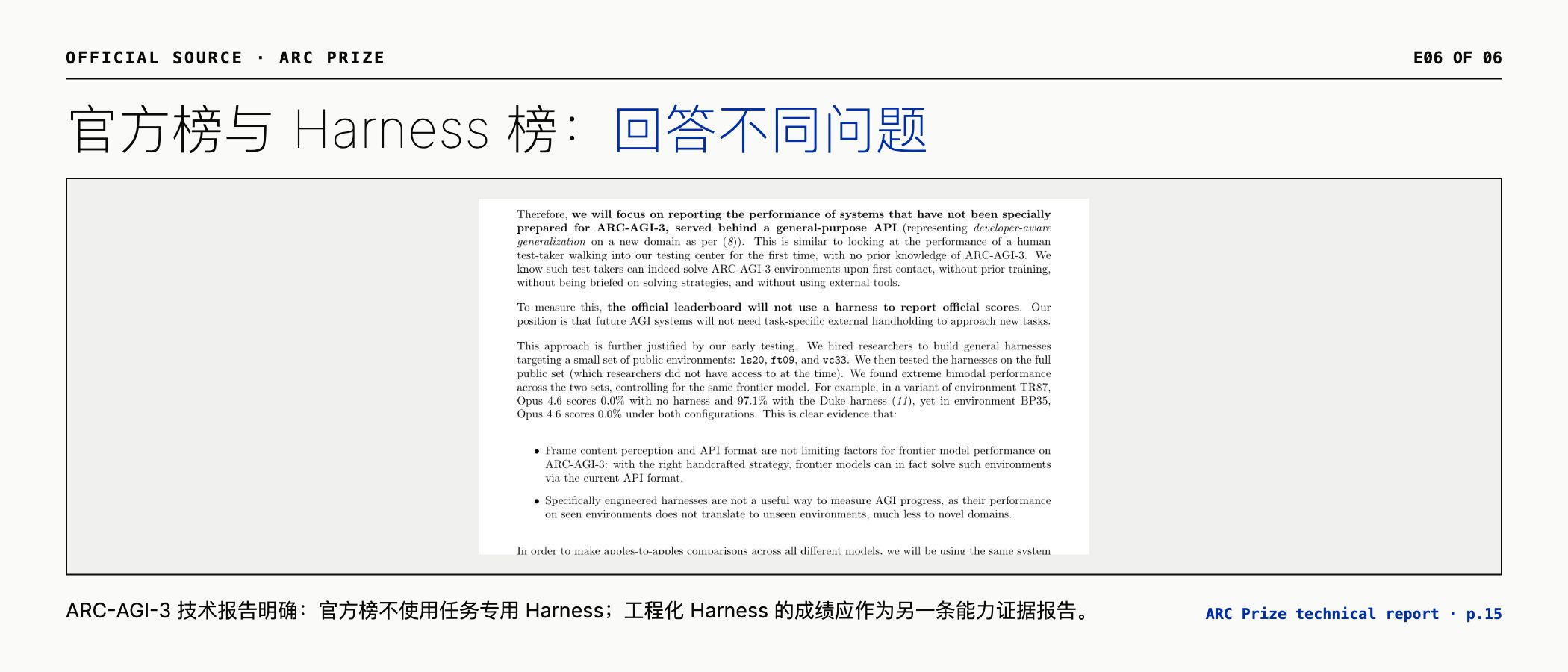 ARC Prize 技术报告对官方榜与任务专用 Harness 的边界说明
