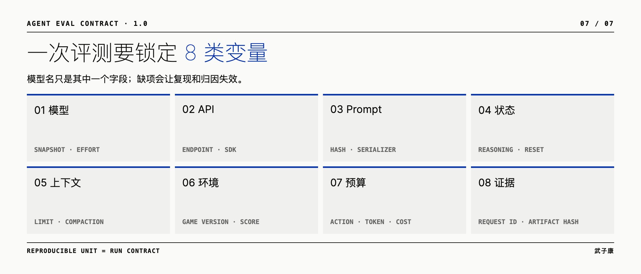 Agent Eval Contract 应锁定的八类变量